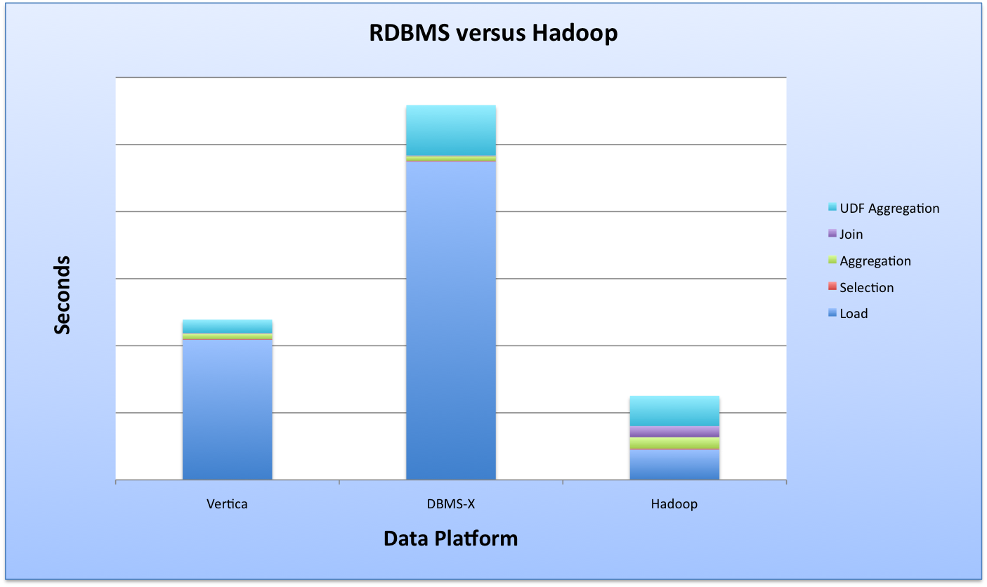 rdbms concepts q answers 23 important sql server interview questions on is access database a rdbms question on database concepts of sql server interview questions helped me. rdbms concepts q answers 23 important sql server interview questions on is access database a rdbms question on database concepts of sql server interview questions helped me.