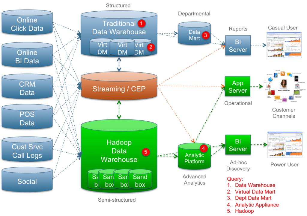 Qlikview Server Serial Number