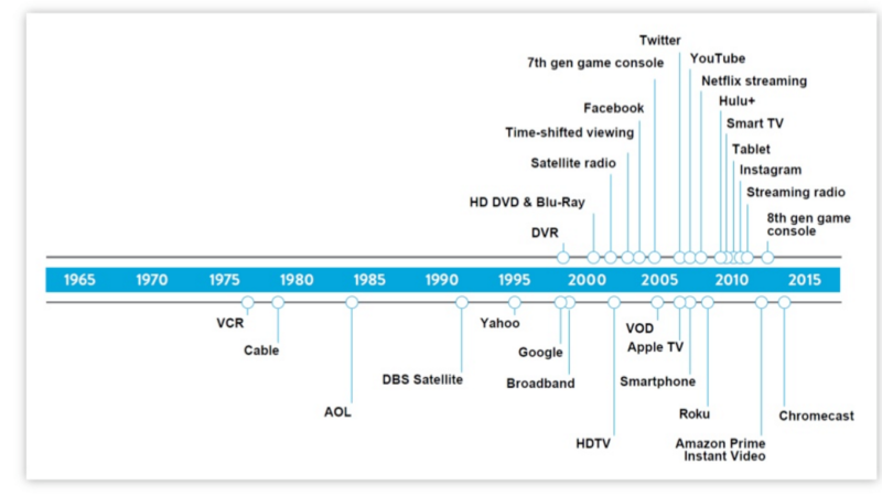 Is Local Online Video Advertising Going To Win over TV?