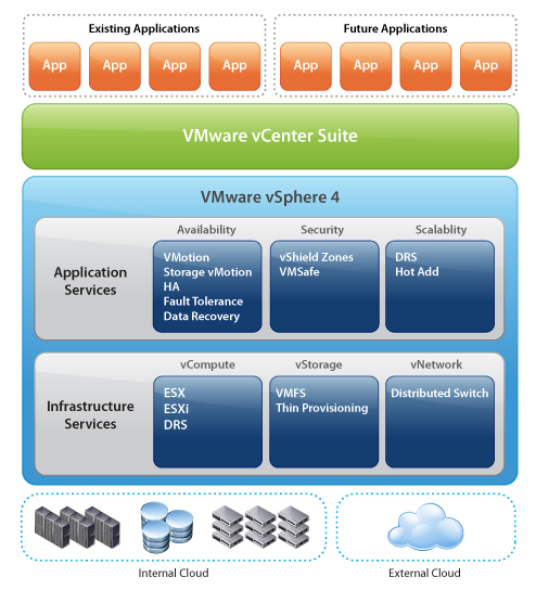 vSphere