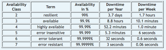 HA_Classifications