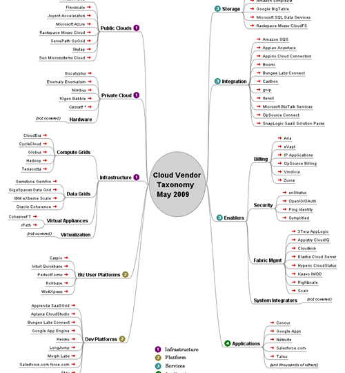 Part 3: Cloud Computing – A Complex Ecosystem?