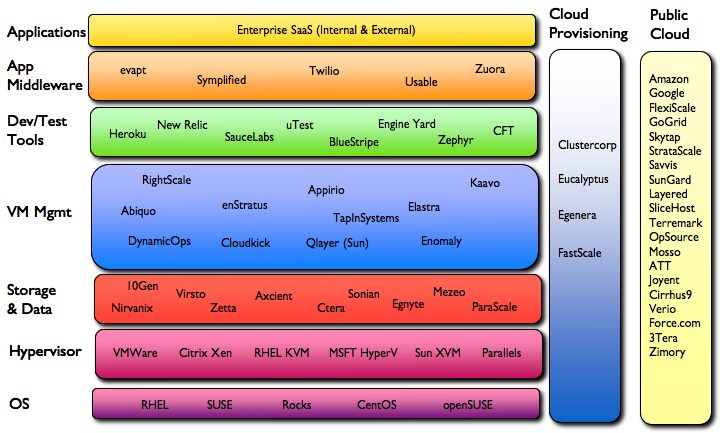 Part 2: Cloud Computing – A Complex Ecosystem?