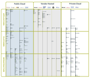 Cloud Matrix