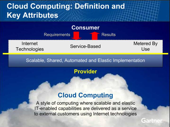 Definition of Cloud Computing – Again