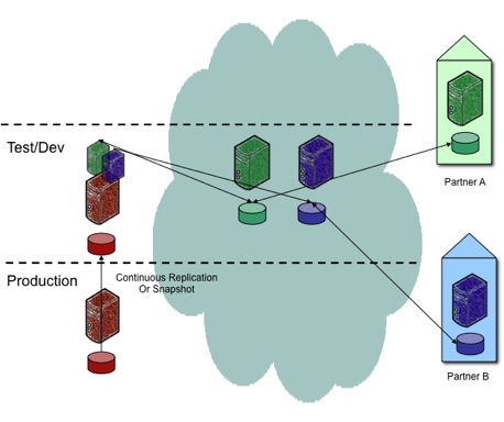 cloudstation3