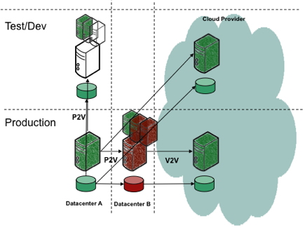 cloudstation4