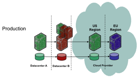 cloudstation5