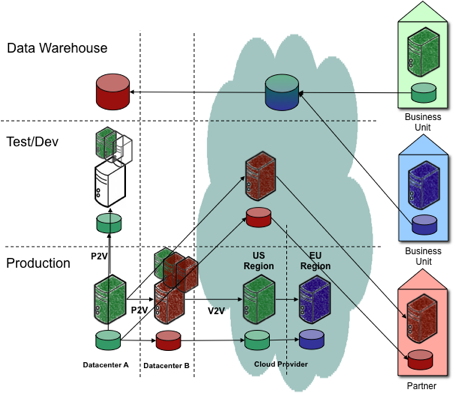 cloudstation6