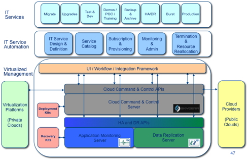 cloudstation7