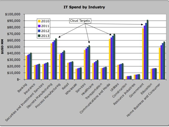 Fed or Federated Cloud Computing?