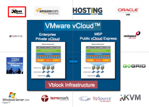 Does it really provide flexibility and choice beyond VMware products?