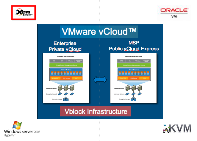 VMware’s Largest Launch yet at VMWorld Next Week