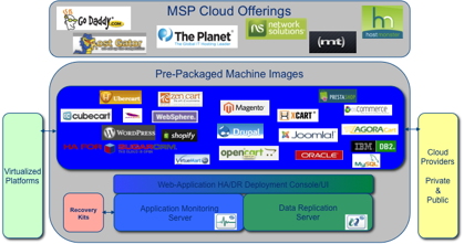 Application_Continuity_Cloud2