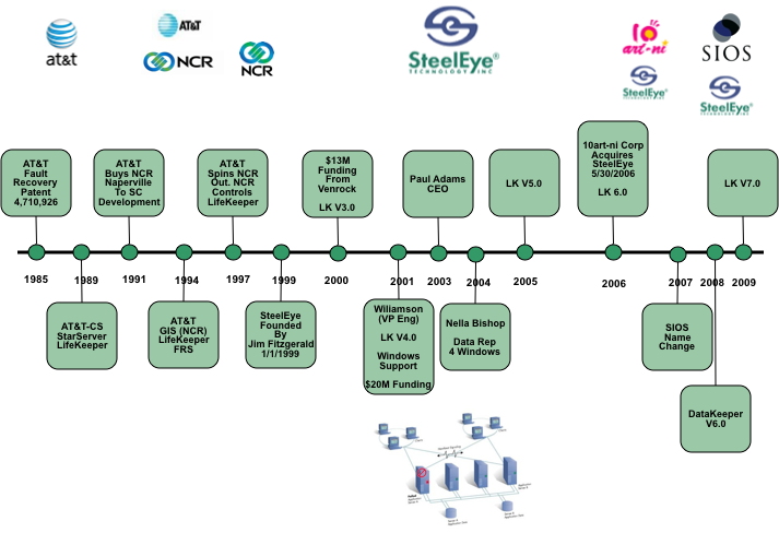 SIOS & Cloud Computing