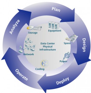 capacity_management