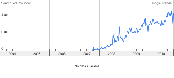 Cloud Prophecies: The Cloud Era