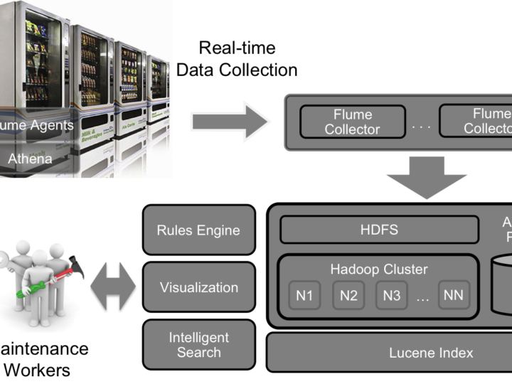 Big Data Use-Case: Real-time Dispenser Maintenance