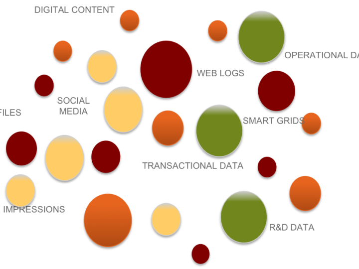 Yesterday’s fringe data is tomorrow’s well-structured data