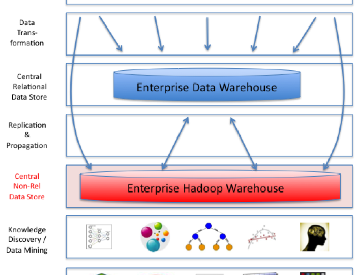 The Data Era – Moving from 1.0 to 2.0