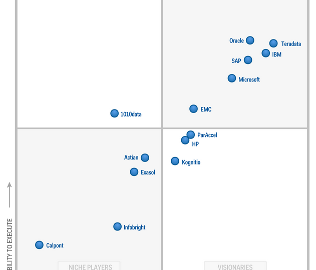 SAP & Big Data