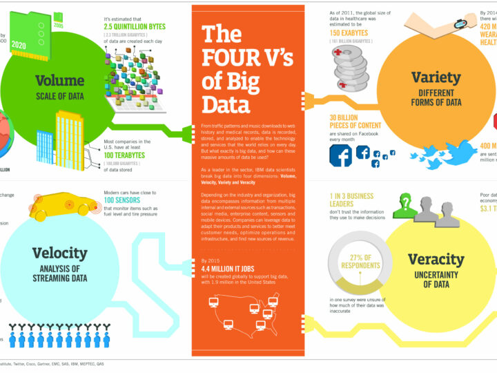 2015 Big Data Startups