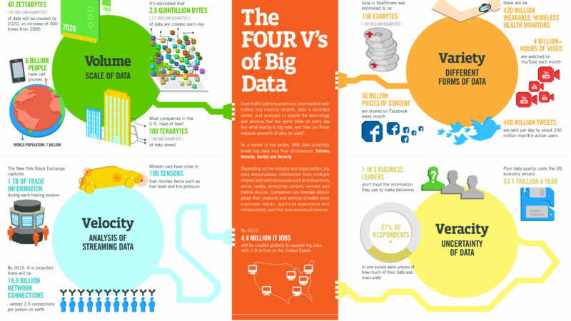 2015 Big Data Startups