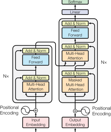 The Dawn of a Transformative AI Journey