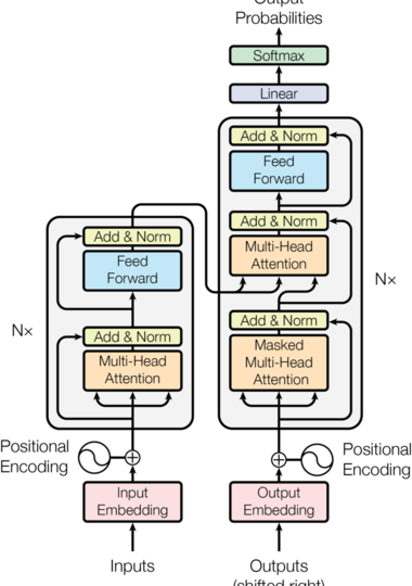 The Dawn of a Transformative AI Journey