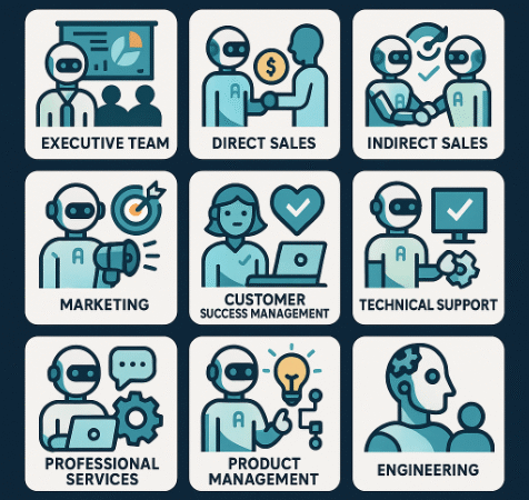 Conversica Executive “Dos and Don’ts” Playbook